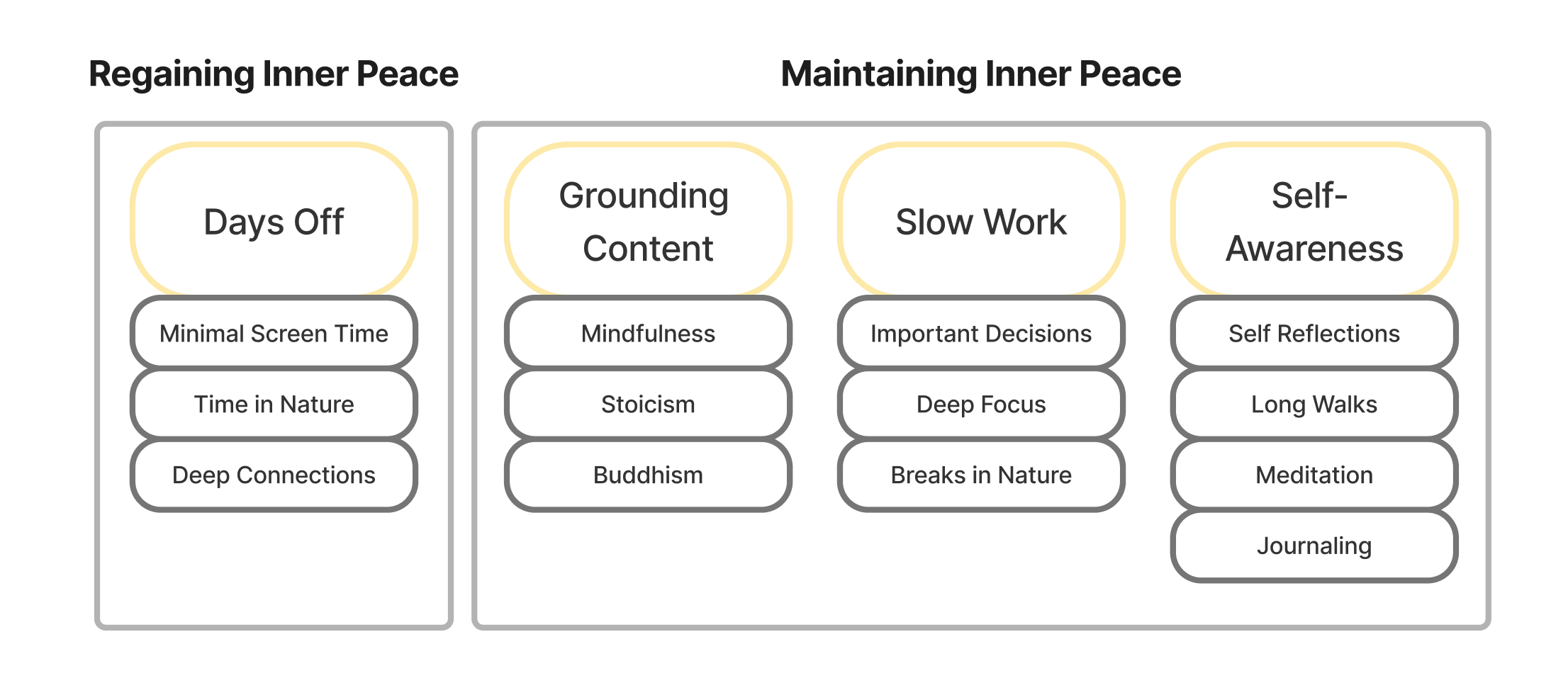 Inner Peace Framework Illustration